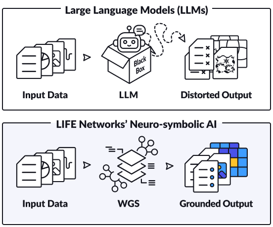 Diagram explaining explainable intelligence in scientific AI